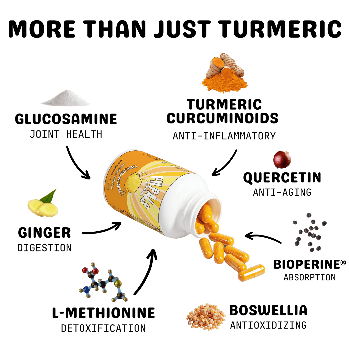 TURMERIC COMPLEX