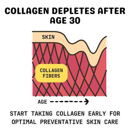 COLLAGEN POWDER